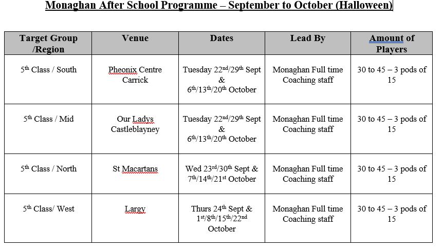 Monaghan GAA After School Programs get underway this week…..